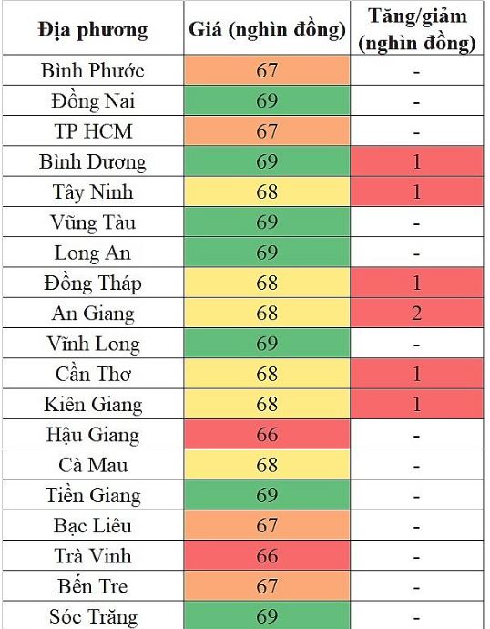 Giá heo hơi hôm nay 27/5/2024: Heo hơi đầu tuần tăng nhẹ